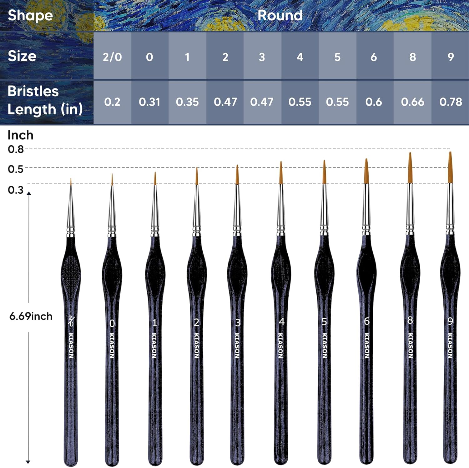 10 Miniature Paint Brushes Set - مراجعة Detailing Brush Set وسعره